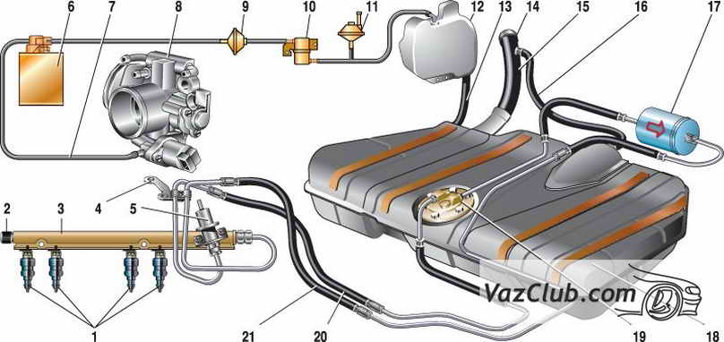 Система питания двигателей ВАЗ-2111, Ваз-2112