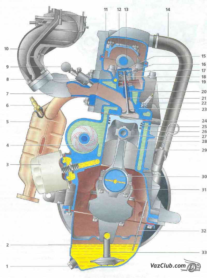 Система охлаждения двигателя в Лада Калина 8 клапанов — обзор, схема и проблемные участки