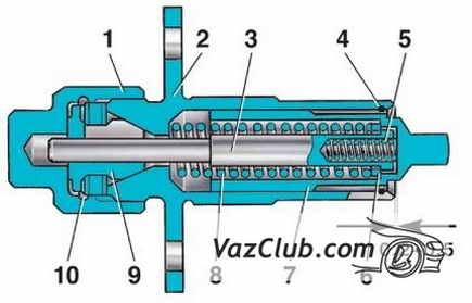 Как правильно подтянуть цепь на ВАЗ-2106
