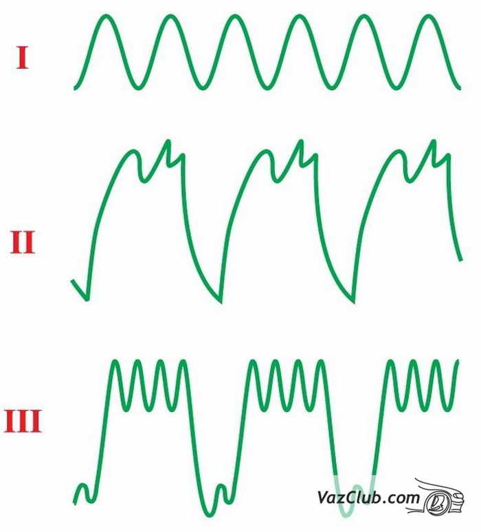 форма кривой выпрямленного напряжения генератора лада классика