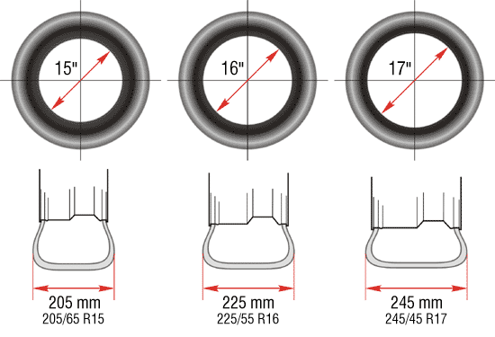 r13 и r13c в чем разница