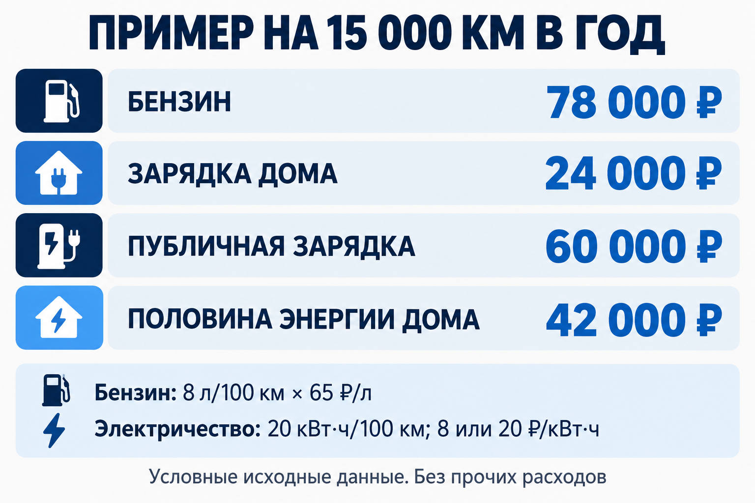 Переход с Lada Vesta на Changan Q05: что сравнить перед покупкой